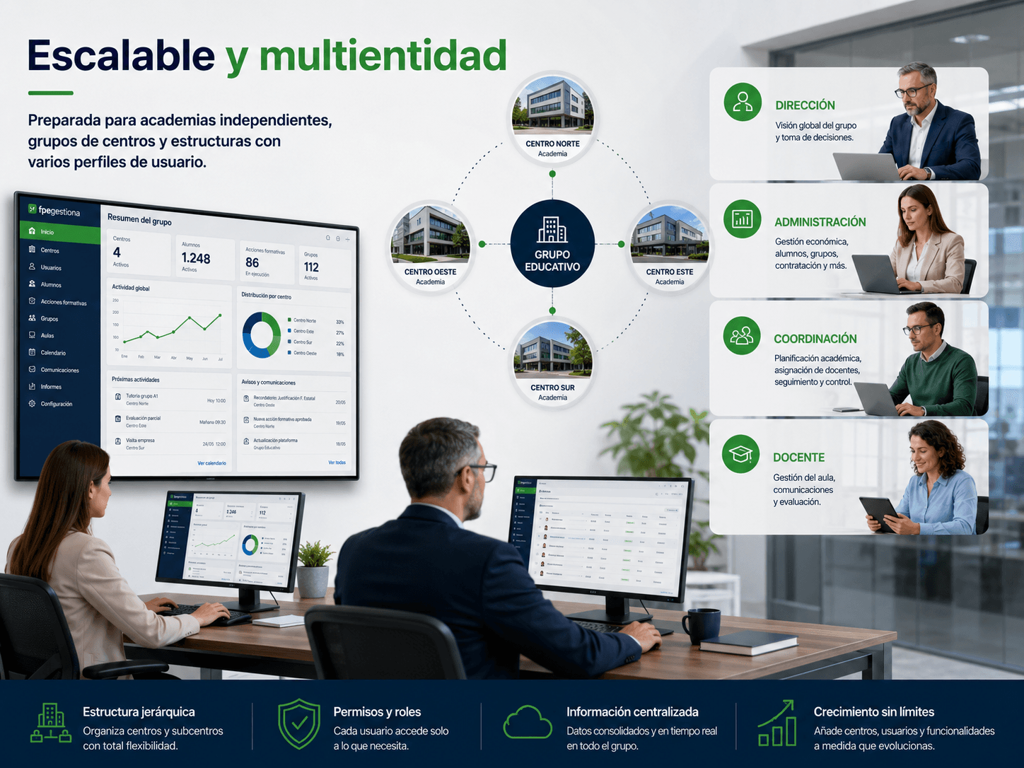 Escalable y multientidad